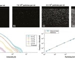 A new method for non-invasive or inline detection of aggregates and oversized particles in nanosuspensions