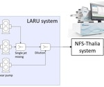 Continuous inline size monitoring of low turbidity suspensions under flow in biopharmaceutical processes