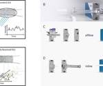 Continuous size monitoring of turbid titanium dioxide nanosuspensions with the Nanoflowsizer