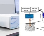 'PhaSR-DLS’: A new advancement in spatially resolved DLS for enhanced inline and off-line nanoparticle sizing