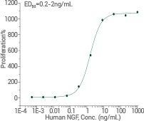 Reagents for therapeutic targets of neurodegenerative diseases