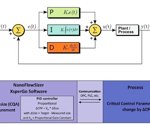 Real-time process control in nanodispersion manufacturing via continuous nanoparticle size monitoring